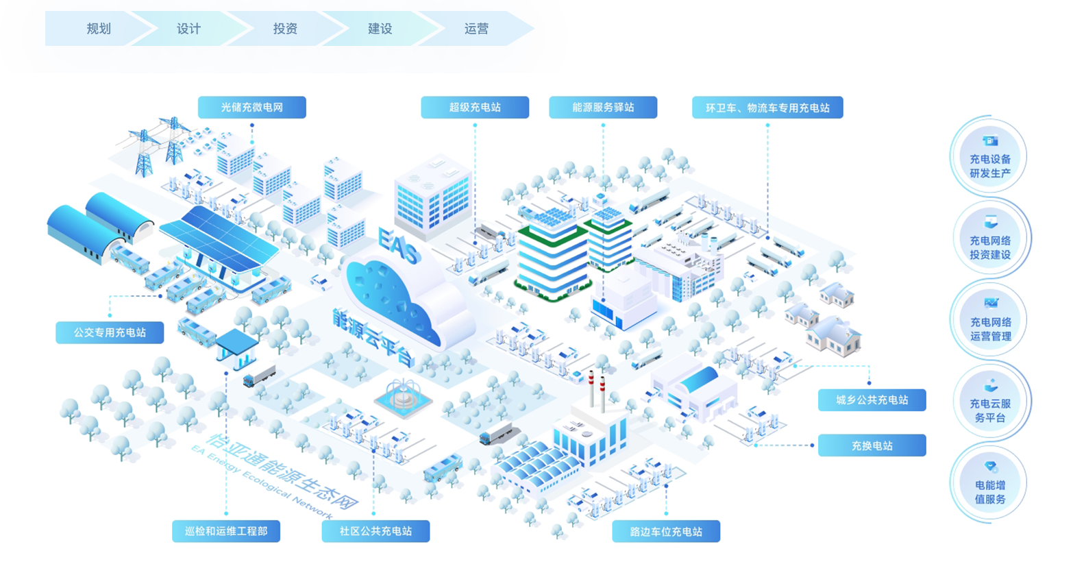 LDSports乐动新能源基建「光储充+」解决方案