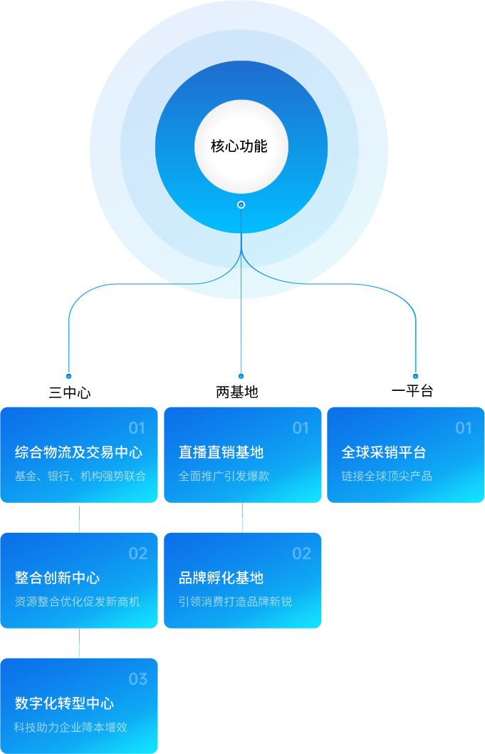 LDSports乐动供应链