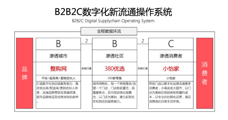 【人民网报道】整购网：“商品批发”B2B流通服务平台的新物种 LDSports乐动 2020-10-21