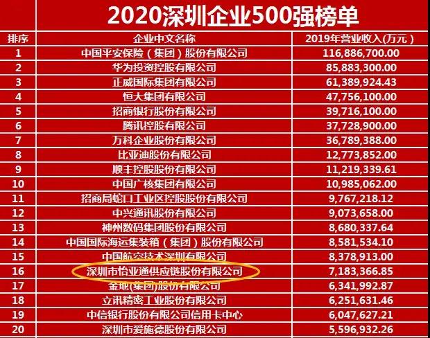 《2020深圳企业500强》出炉！LDSports乐动荣列第16位