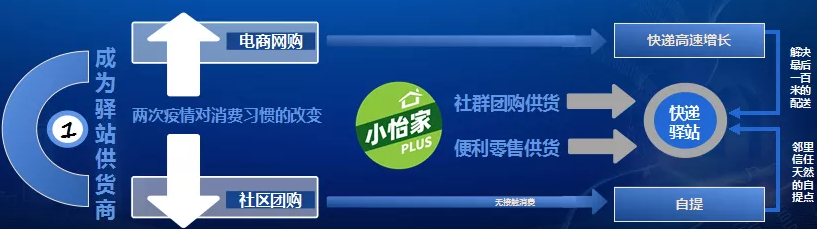 融桂LDSports乐动——“双百行动”示范企业 
