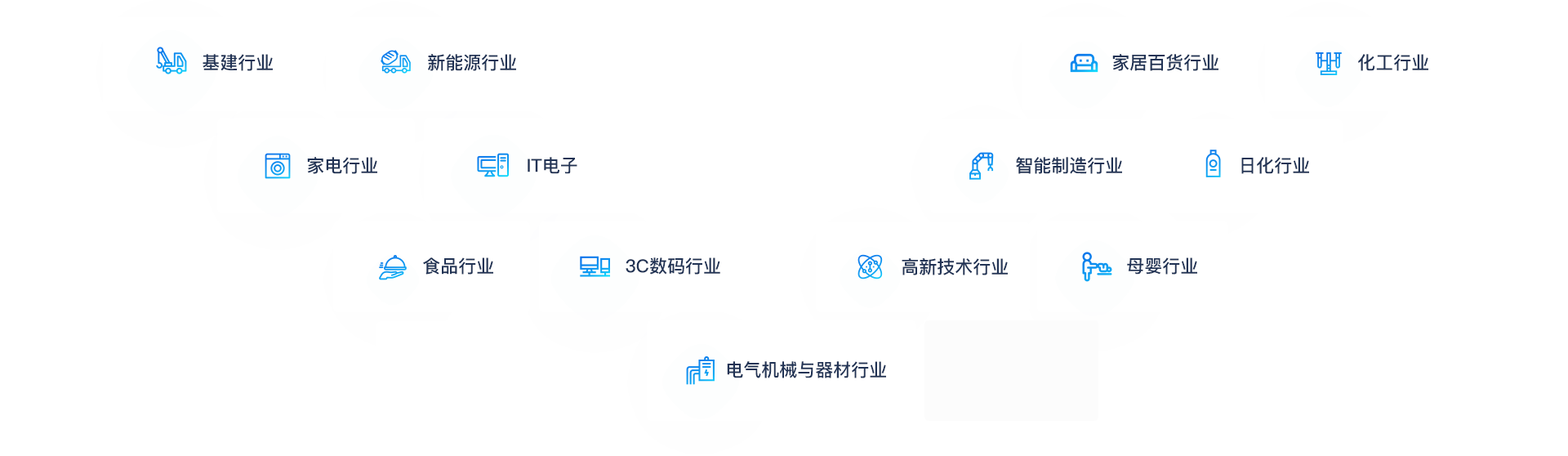 助力各行业企业转型升级、做大做强