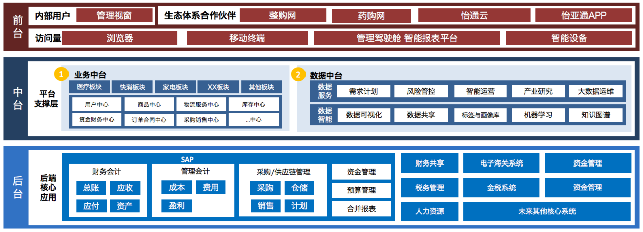 LDSports乐动入选《数字商务与供应链发展报告暨企业典型案例汇编》