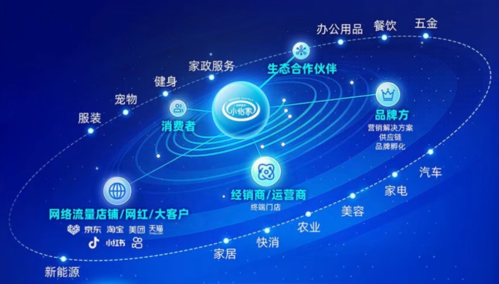 小怡家智能体：全域分销赋能零售终端，驱动行业价值革新